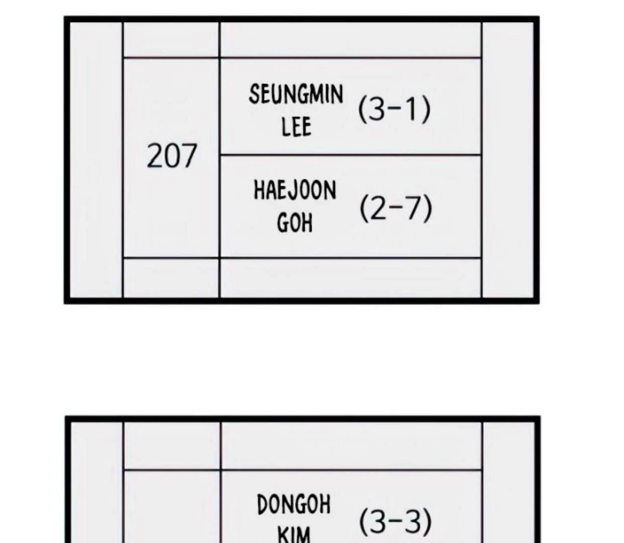 Homeless Chapter 127 halaman 50