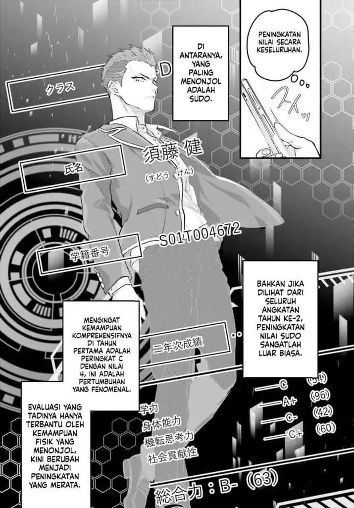 Youkoso Jitsuryoku Shijou Shugi no Kyoushitsu e 2-nensei-hen 2nd Stage Chapter 6 Gambar 9