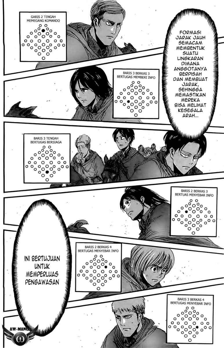 Shingeki no Kyojin Chapter 22 Gambar 17